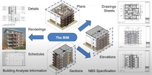 BIM-in-CQM-01-what-is-bim-for-construction-web